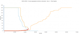 dia30-hora1