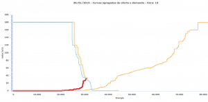 dia30-hora15