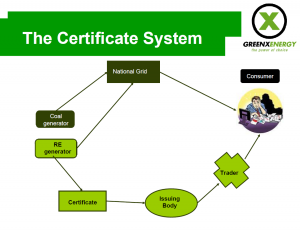 certificado energía renovable