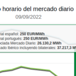 Cuál es la hora más cara de luz