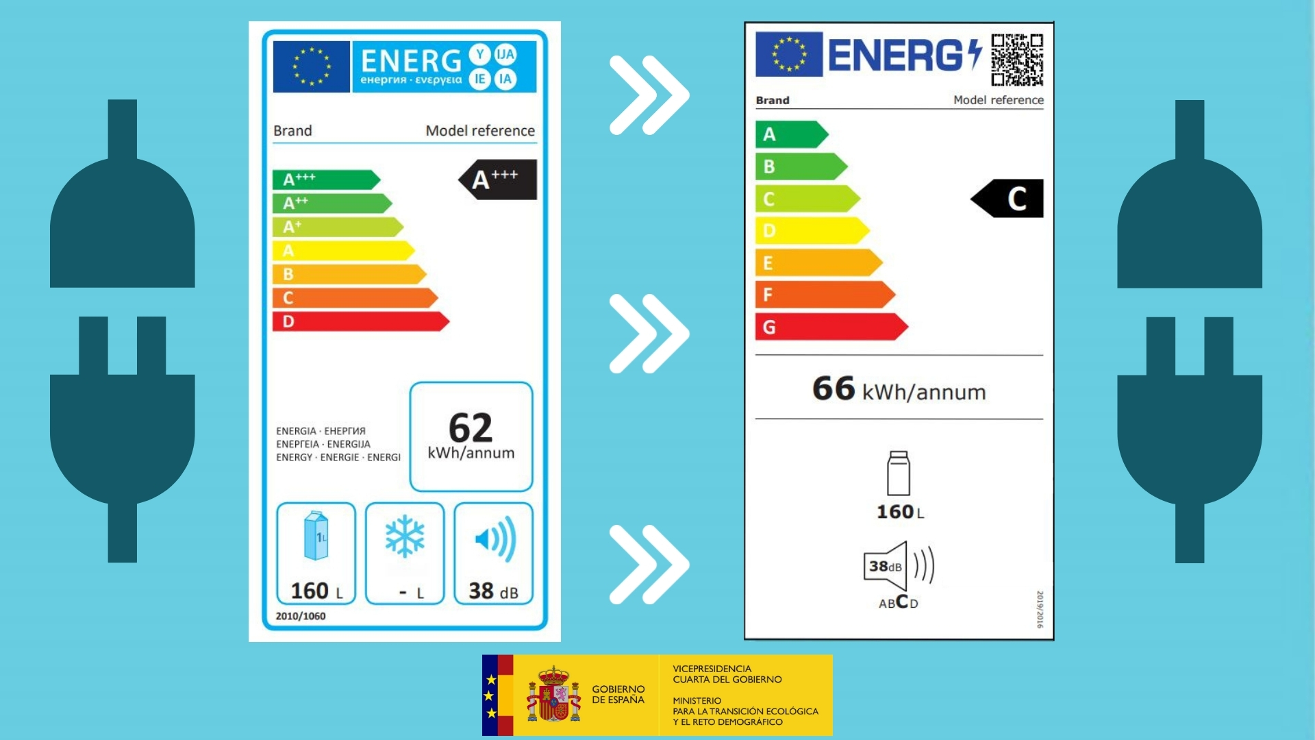 electrodomésticos de bajo consumo