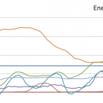 Nuevo récord de energía Eólica 29-01-2015