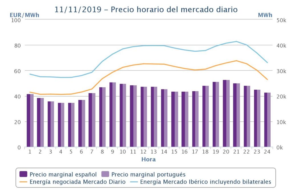 factores que afectan al precio de la luz