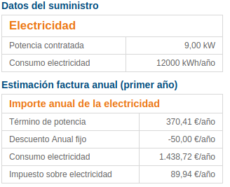 Cómo elegir una buena tarifa de luz