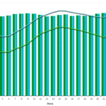 Récord precio de electricidad