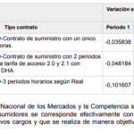 Forzando la bajada de los cargos e IEE