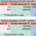 Comercializadoras en quiebra