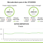 Camino de los 400 Euros mega en el precio de la luz
