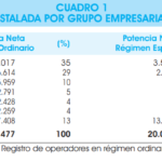 Las mal llamadas eléctricas